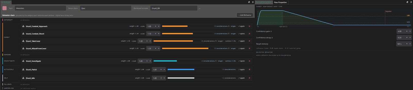 AI Archetype editor showing combat, investigate, patrol, and idle behavior groups alongside a target-confidence preview