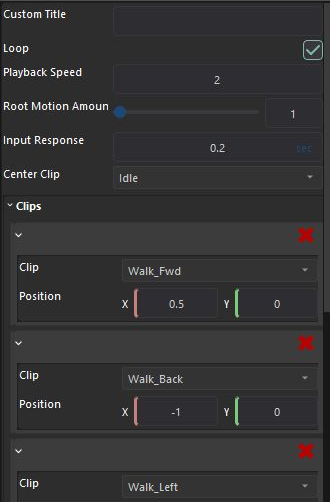 BlendSpace 2D playback properties and directional clip entries