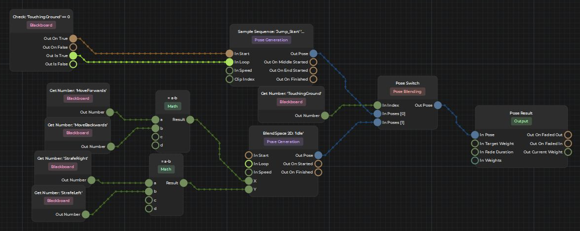 Locomotion graph using two math results as BlendSpace 2D coordinates