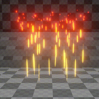 velocity